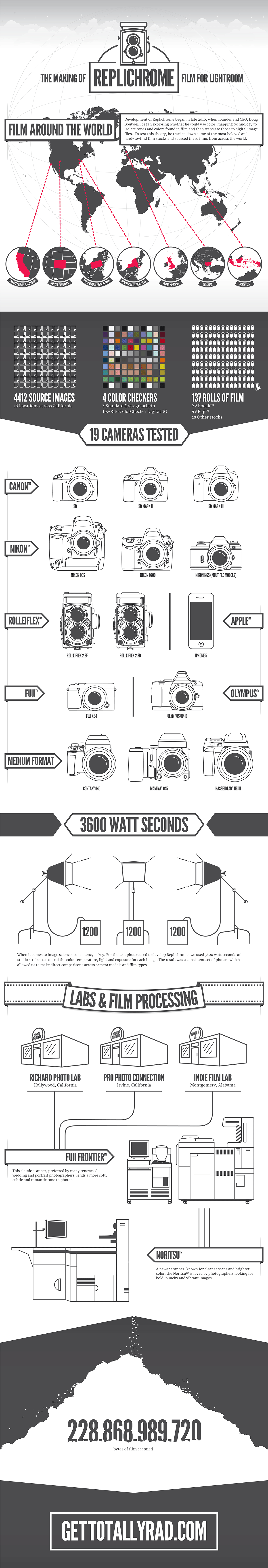 2018-Film-Presets-Infographic-01.png